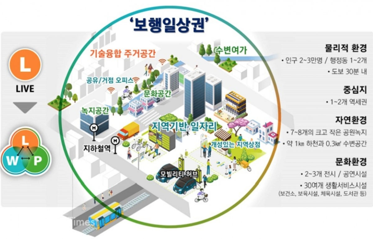 韩国首尔发布2040年城市总体规划